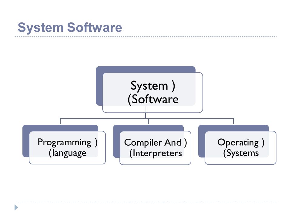System Software (System Software) (Programming language)