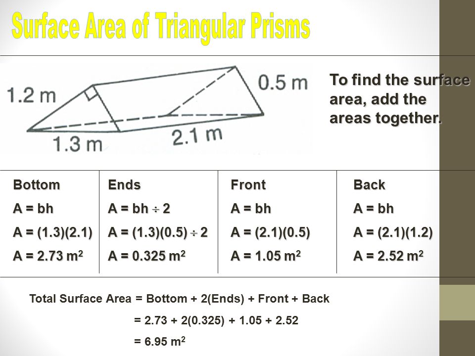 Surface Area of Triangular Prisms