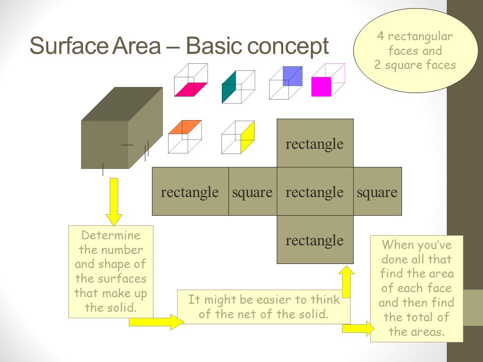 Surface Area – Basic concept