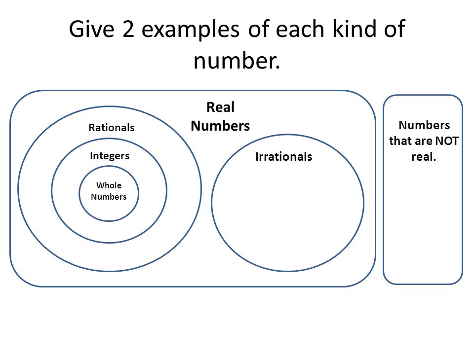 Give 2 examples of each kind of number.