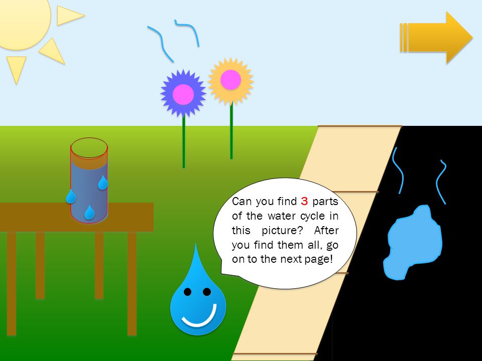 Can you find 3 parts of the water cycle in this picture