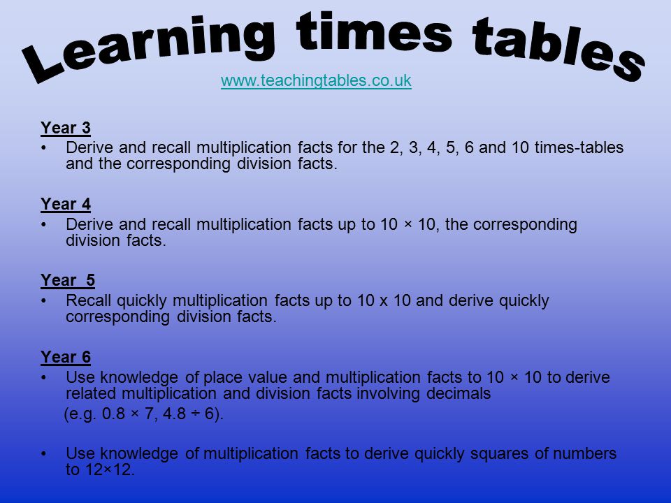 Learning times tables   Year 3