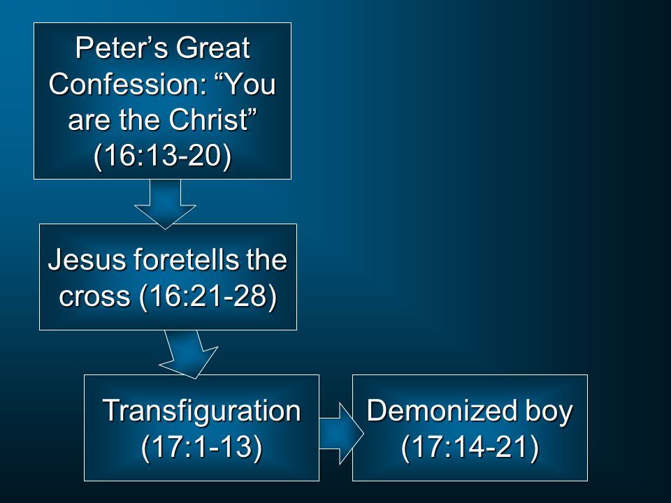 Peter’s Great Confession: You are the Christ (16:13-20)