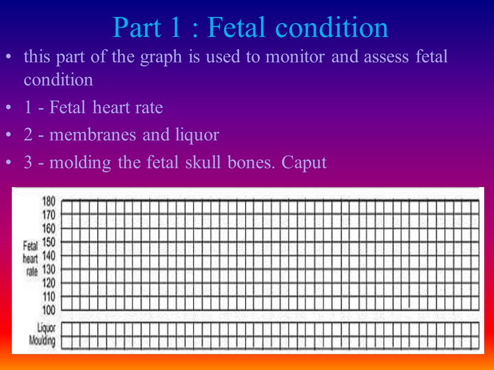 Part 1 : Fetal condition this part of the graph is used to monitor and assess fetal condition. 1 - Fetal heart rate.