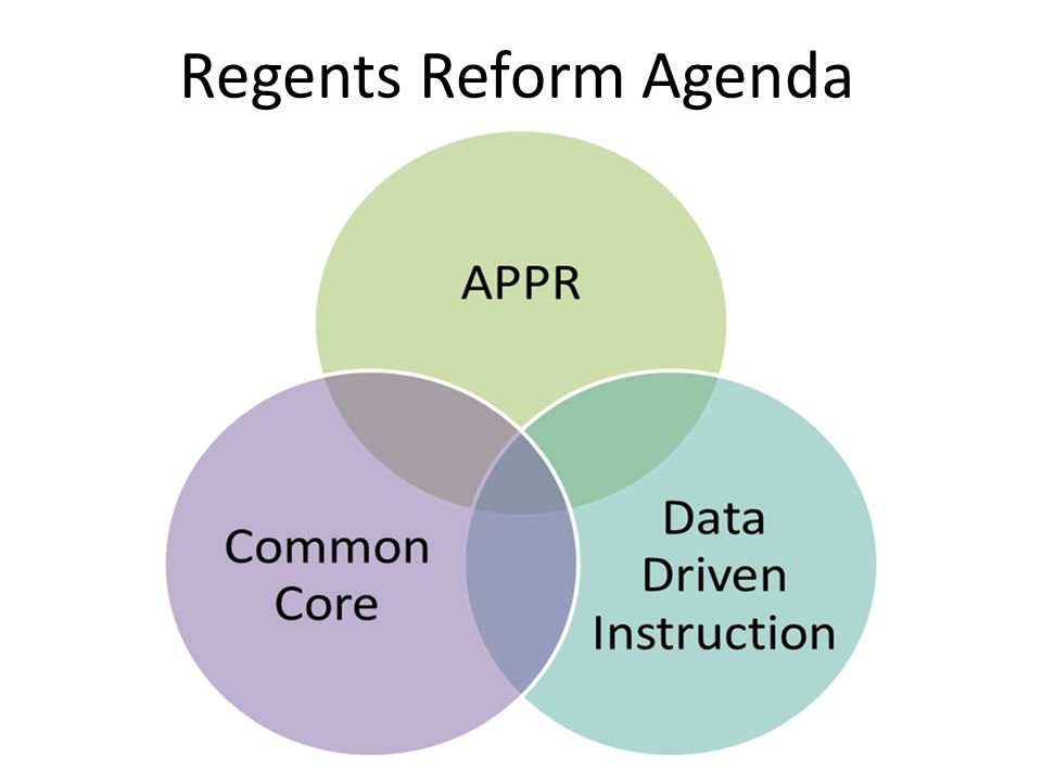 Regents Reform Agenda Talk to the 3 Components