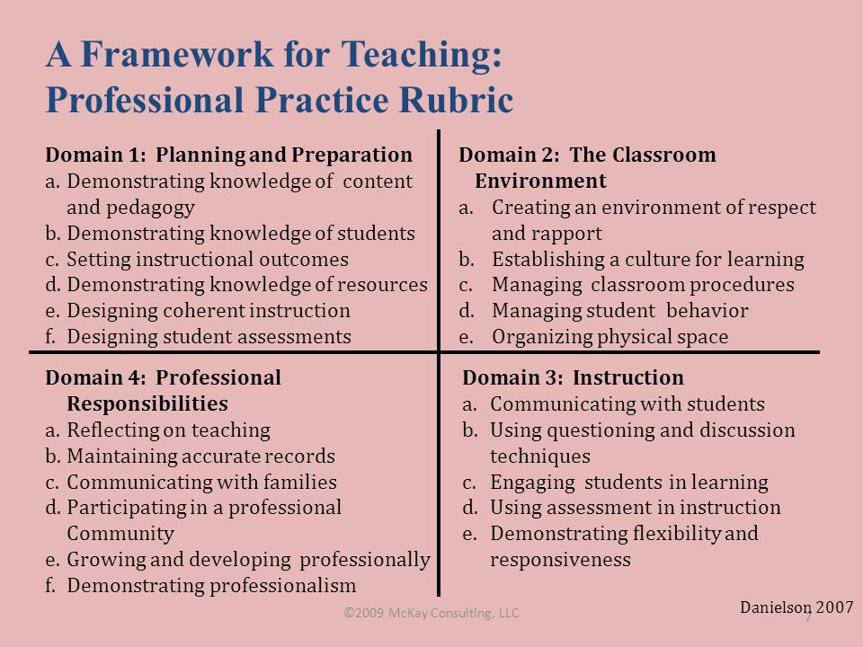 A Framework for Teaching: Professional Practice Rubric