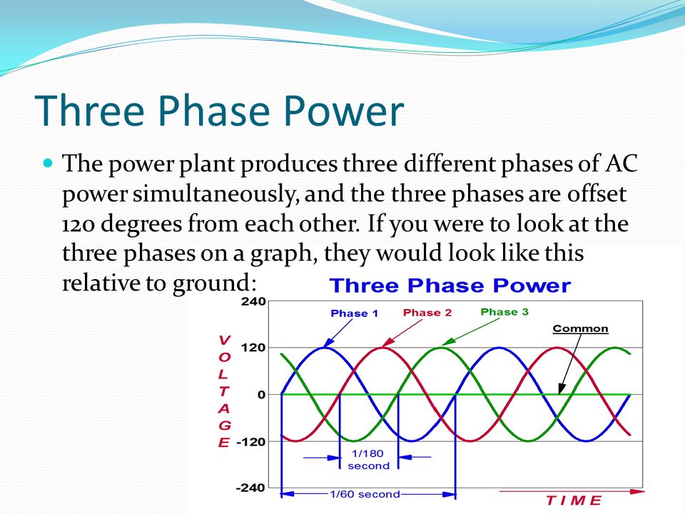 Three Phase Power