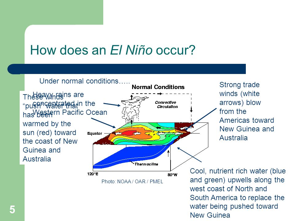 How does an El Niño occur