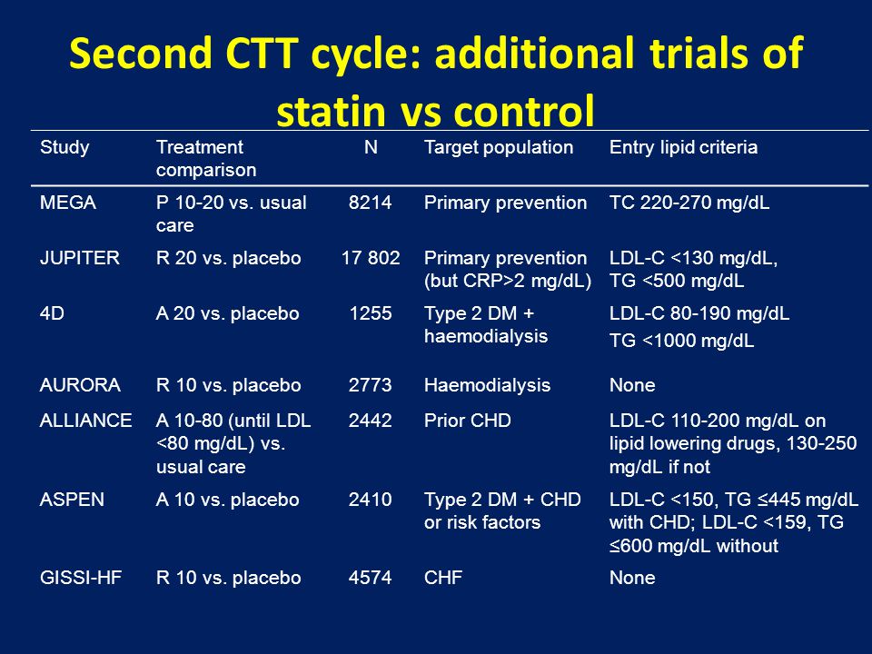 Second CTT cycle: additional trials of statin vs control