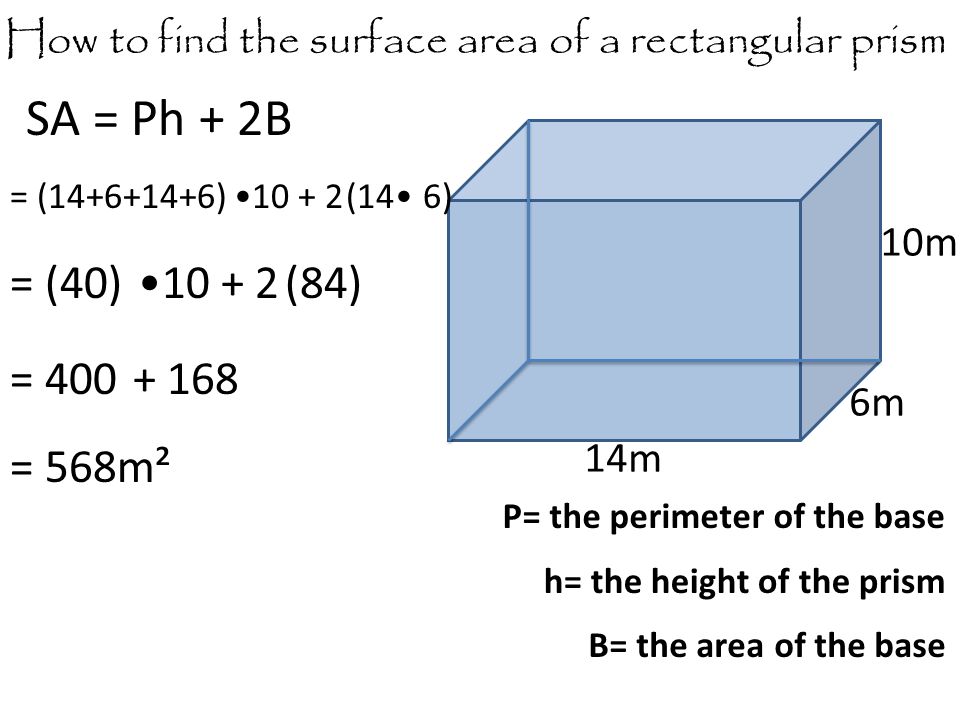 How to find the surface area of a rectangular prism