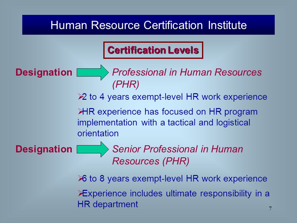 Human Resource Certification Institute