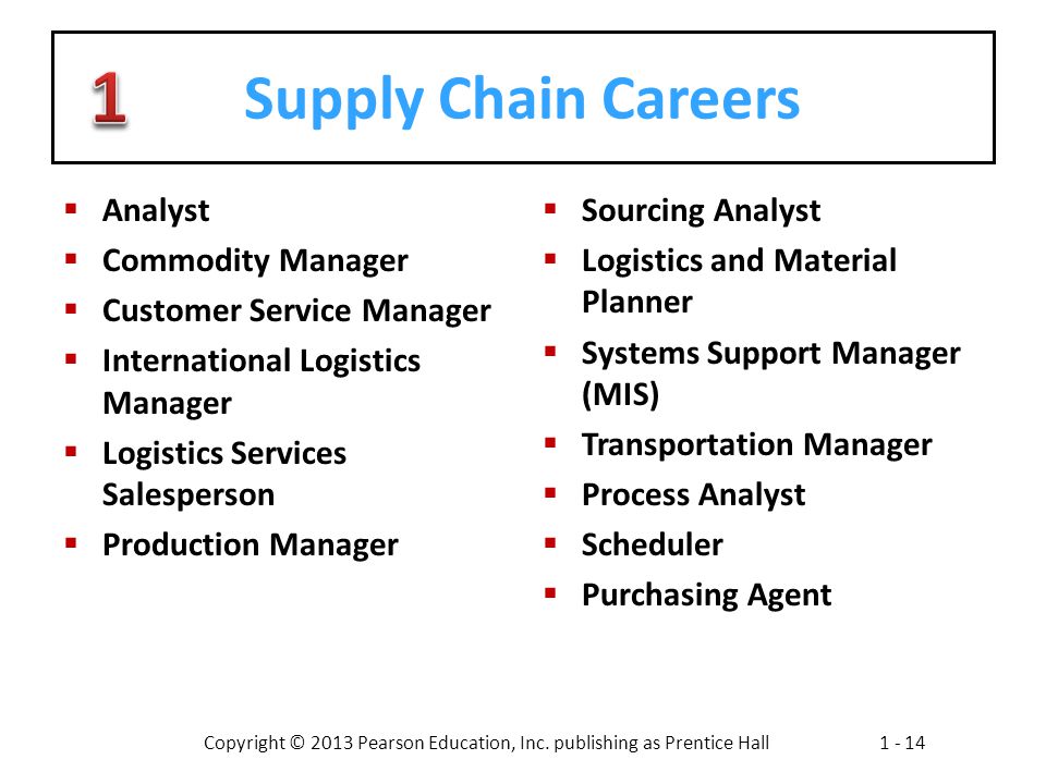 1 Supply Chain Careers Analyst Commodity Manager