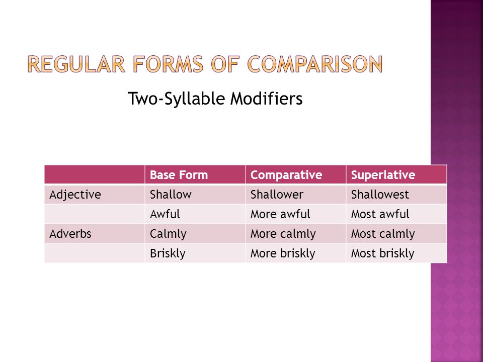 Regular Forms of Comparison