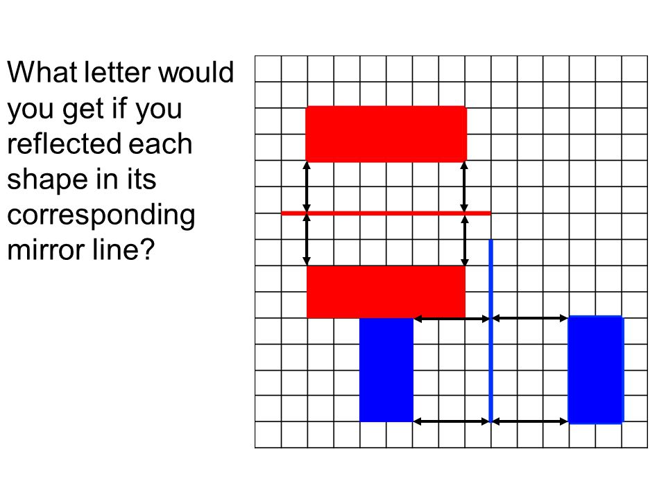 What letter would you get if you reflected each shape in its corresponding mirror line