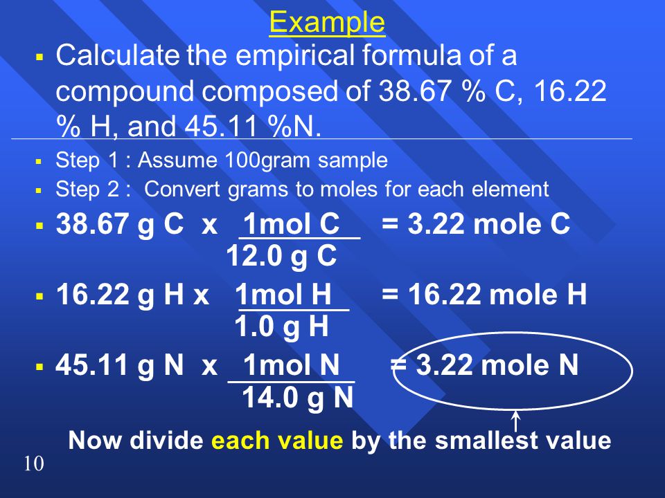 Example Calculate the empirical formula of a compound composed of % C, % H, and %N.