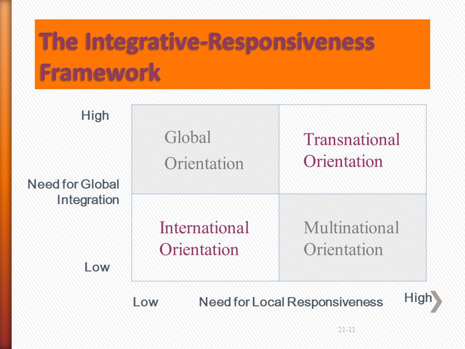 The Integrative-Responsiveness Framework