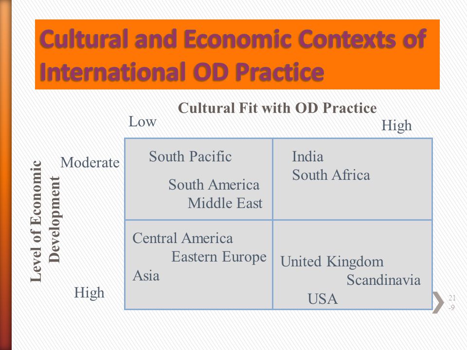 Cultural and Economic Contexts of International OD Practice
