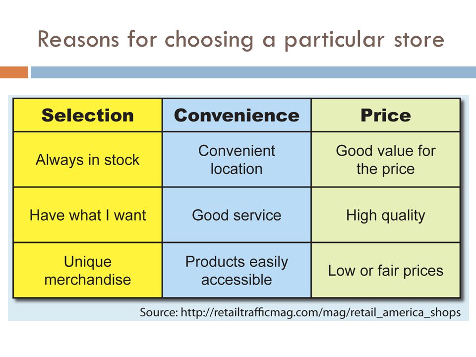 Reasons for choosing a particular store