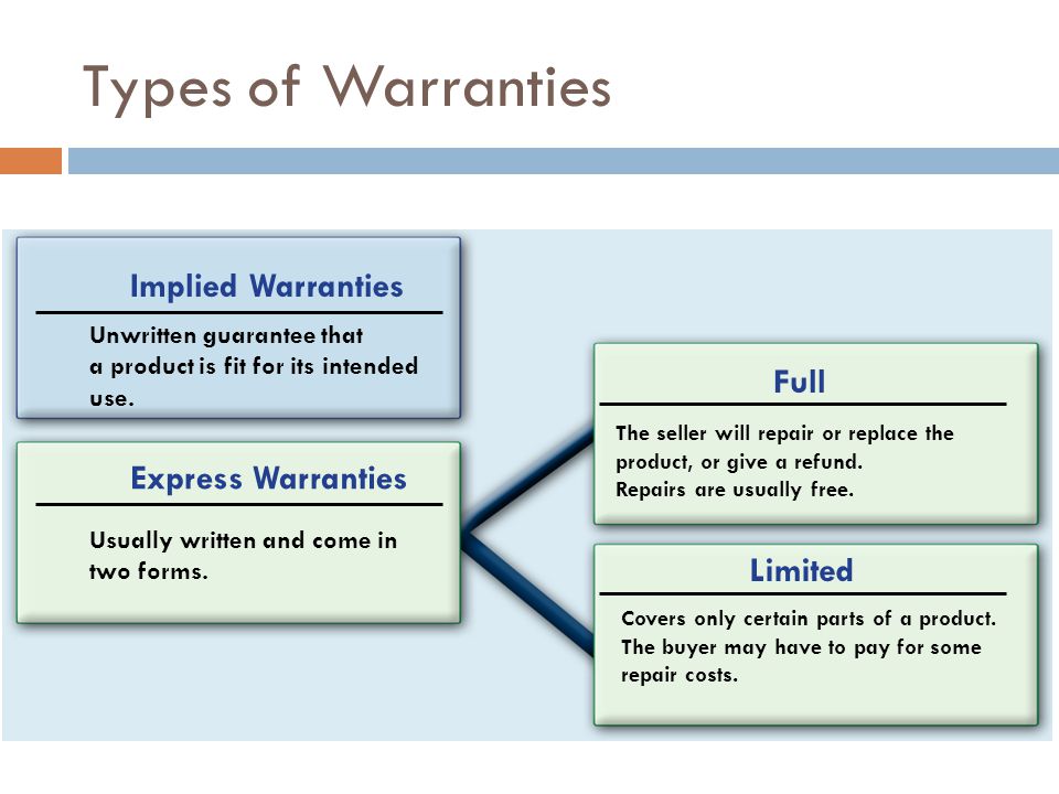 Types of Warranties Implied Warranties Full Express Warranties Limited