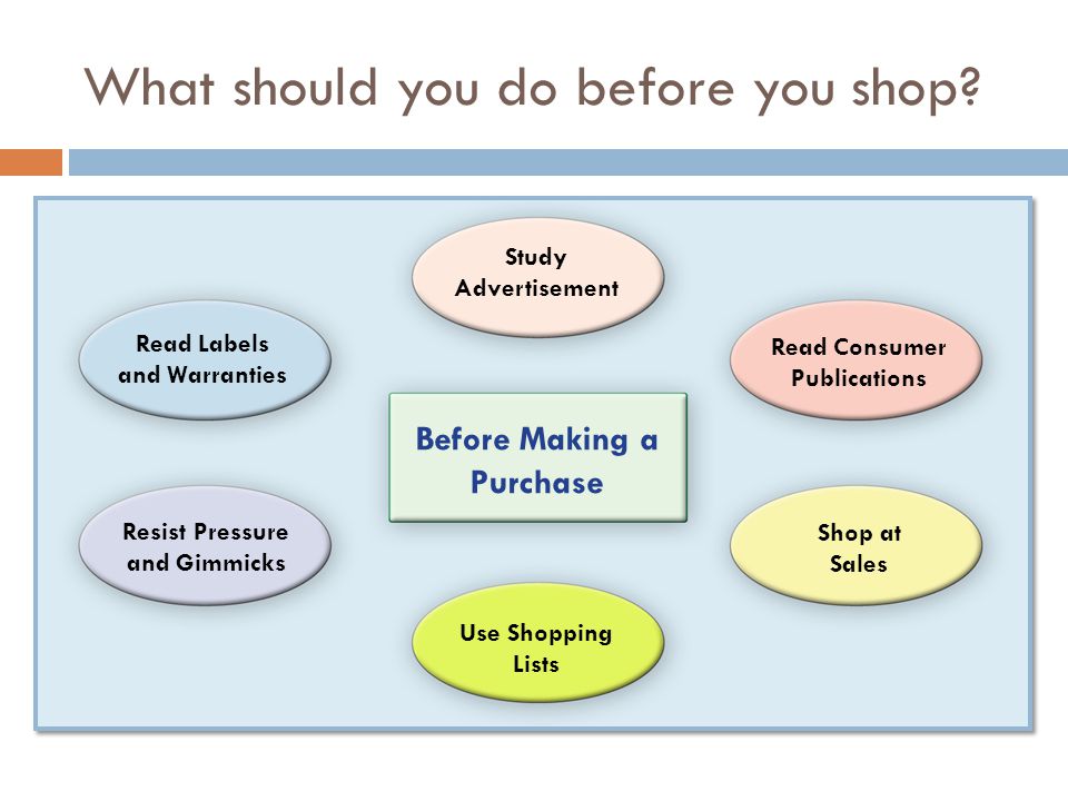 What should you do before you shop