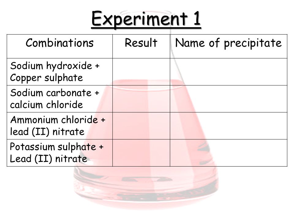 Experiment 1 Combinations Result Name of precipitate