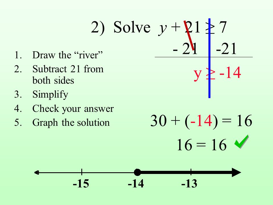 2) Solve y + 21 ≥ 7 y ≥ (-14) = = 16 ●