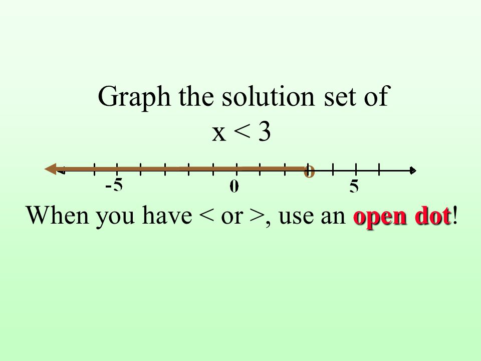 Graph the solution set of x < 3