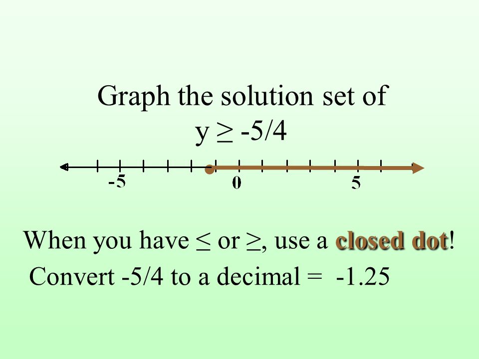 Graph the solution set of y ≥ -5/4