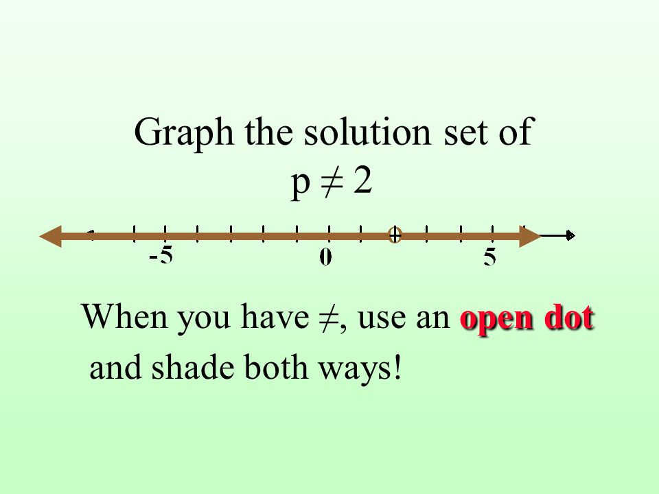 Graph the solution set of p ≠ 2