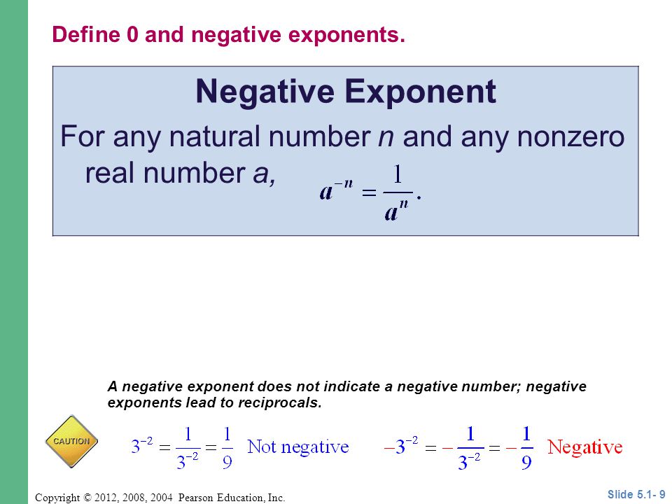 Define 0 and negative exponents.