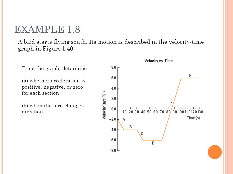 EXAMPLE 1.8 A bird starts flying south. Its motion is described in the velocity-time. graph in Figure
