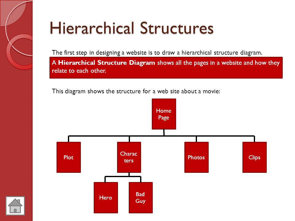 Hierarchical Structures
