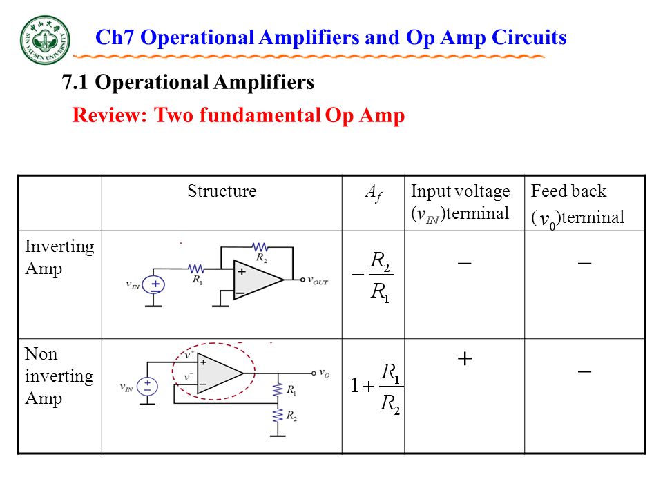 _ + Ch7 Operational Amplifiers and Op Amp Circuits