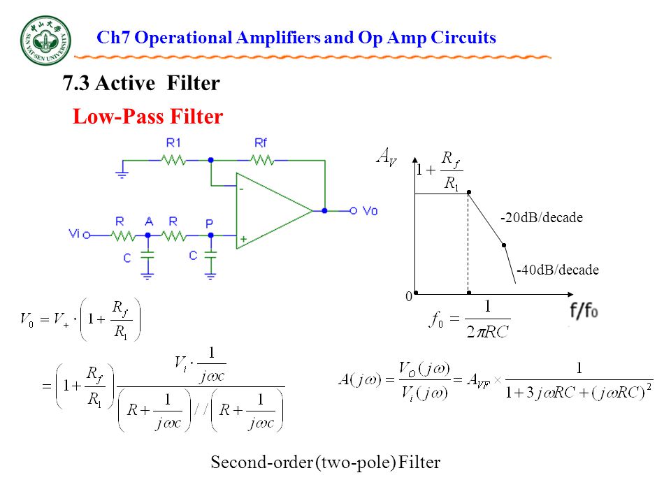 7.3 Active Filter Ch7 Operational Amplifiers and Op Amp Circuits
