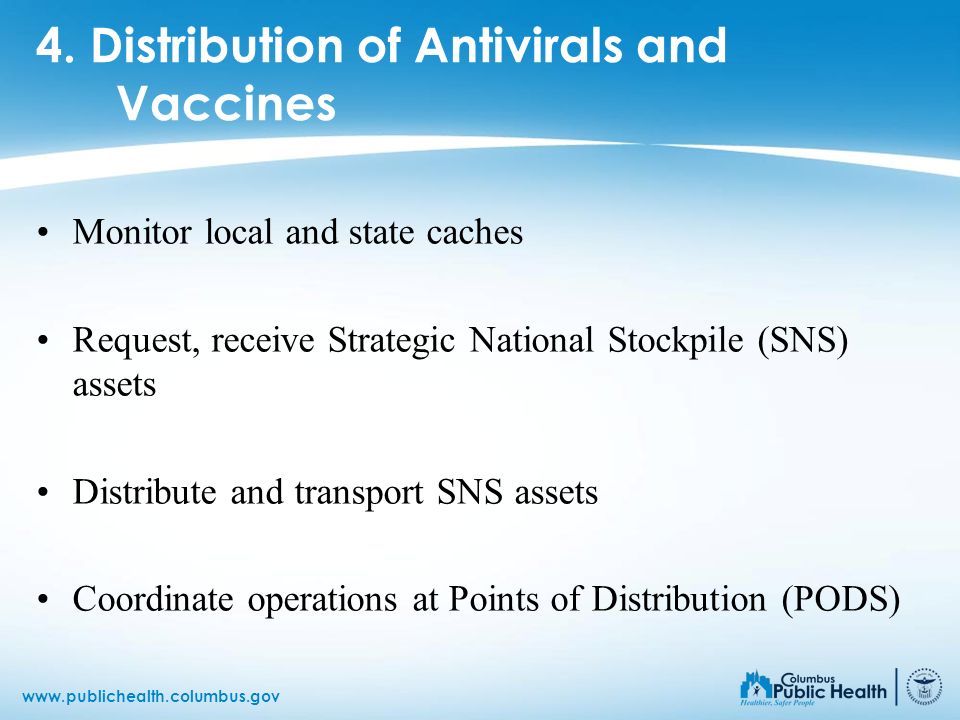 4. Distribution of Antivirals and Vaccines