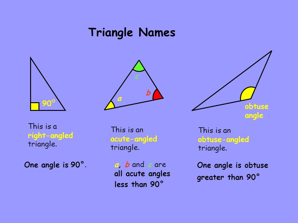 Triangle Names c b a 90° obtuse angle This is a
