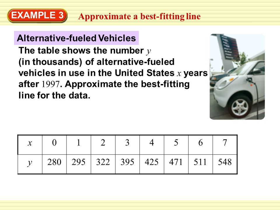 EXAMPLE 3 Approximate a best-fitting line. Alternative-fueled Vehicles. The table shows the number y.