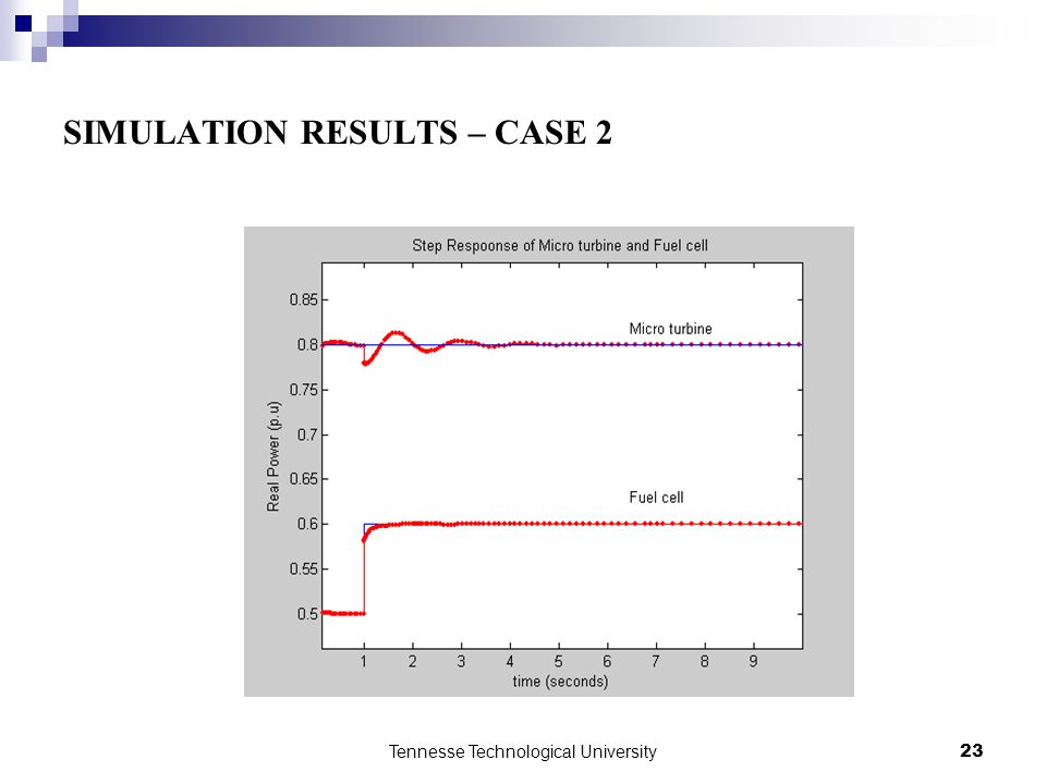 SIMULATION RESULTS – CASE 2