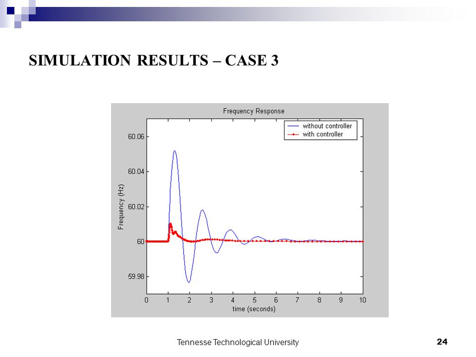 SIMULATION RESULTS – CASE 3