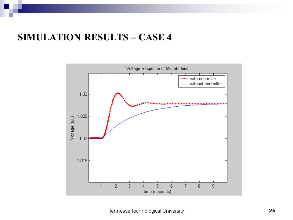 SIMULATION RESULTS – CASE 4