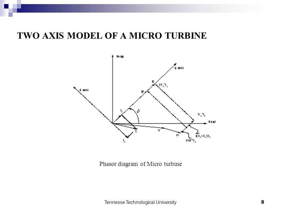 TWO AXIS MODEL OF A MICRO TURBINE