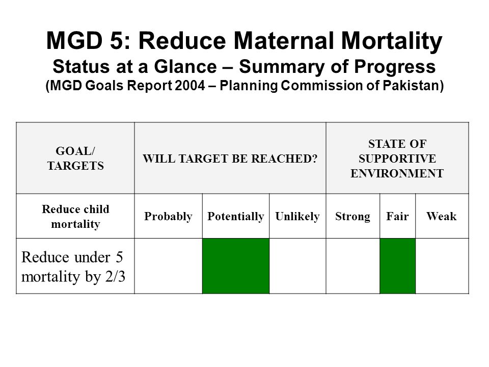 STATE OF SUPPORTIVE ENVIRONMENT Reduce child mortality