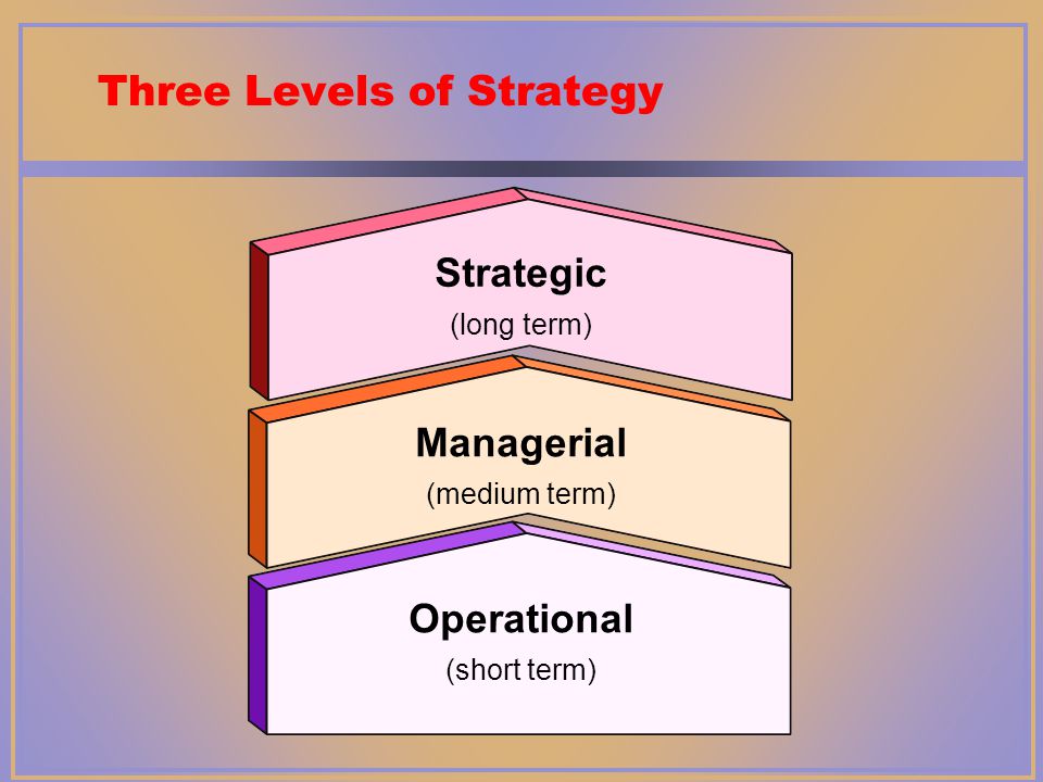 Three Levels of Strategy