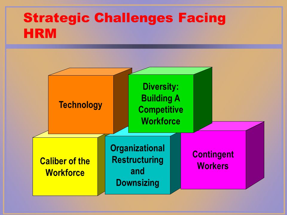 Strategic Challenges Facing HRM