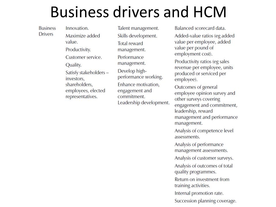 Business drivers and HCM