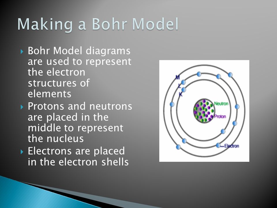 Making a Bohr Model Bohr Model diagrams are used to represent the electron structures of elements.