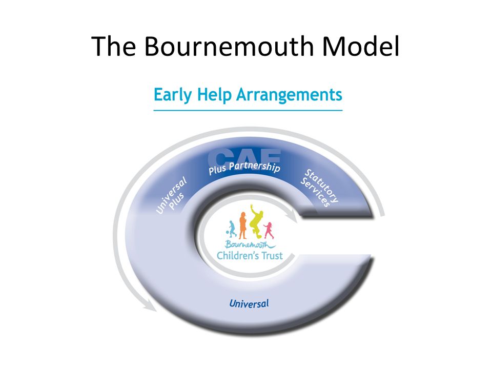 The Bournemouth Model