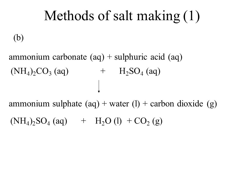 Methods of salt making (1)