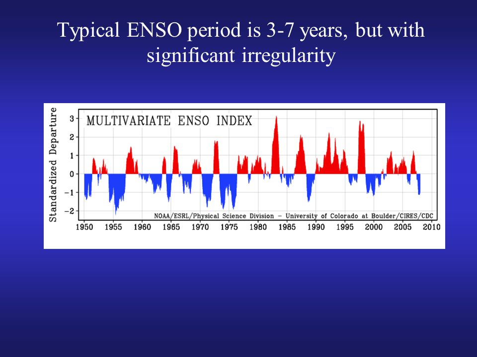 Typical ENSO period is 3-7 years, but with significant irregularity