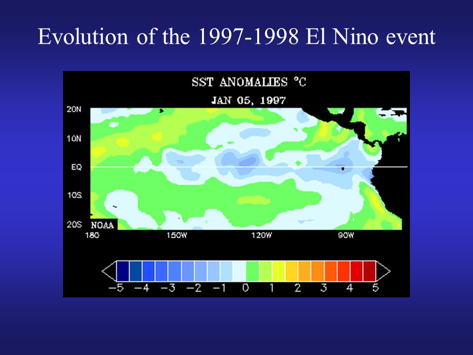 Evolution of the El Nino event